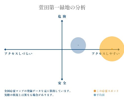 萱田第一緑地の分析画像