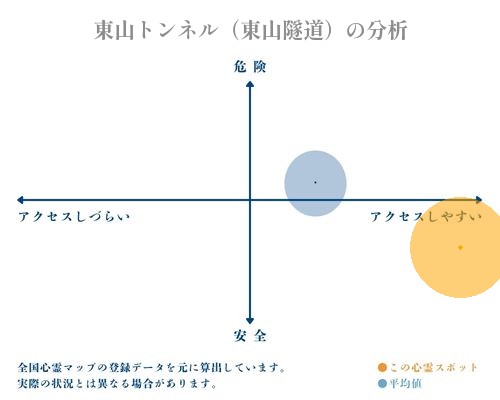 東山トンネル（東山隧道）の分析画像