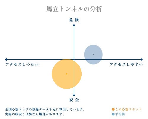 馬立トンネルの分析画像