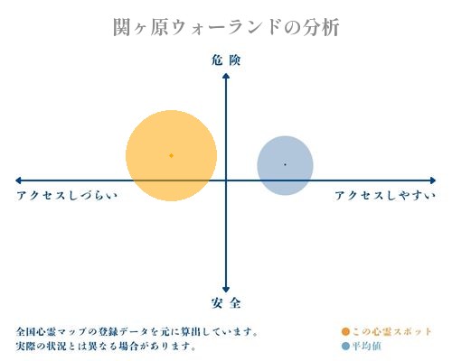 関ヶ原ウォーランドの分析画像