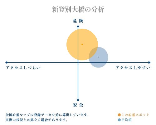 新登別大橋の分析画像