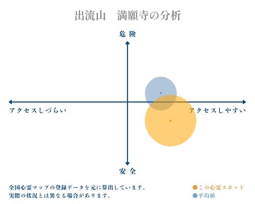 出流山　満願寺の分析画像