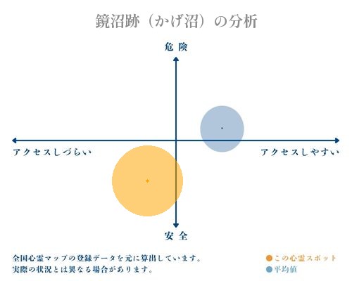 鏡沼跡（かげ沼）の分析画像