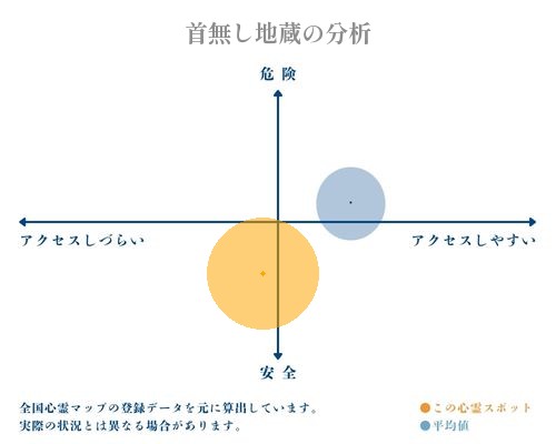 首無し地蔵の分析画像