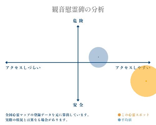 観音慰霊碑の分析画像