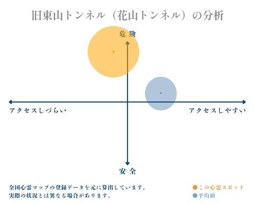 旧東山トンネル（花山トンネル）の分析画像