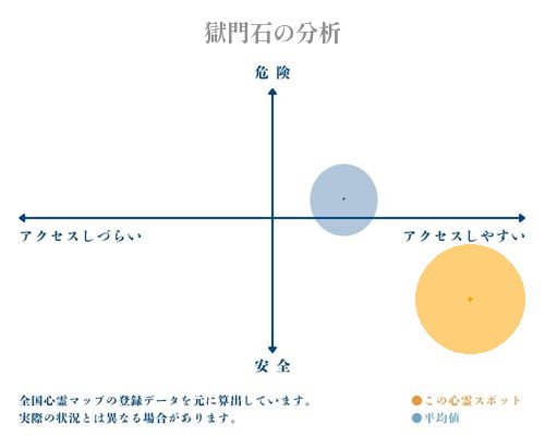 獄門石の分析画像