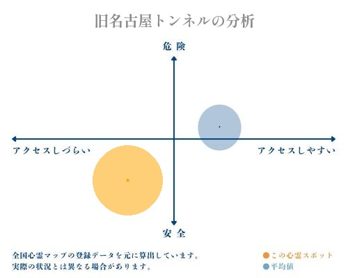 旧名古屋トンネルの分析画像