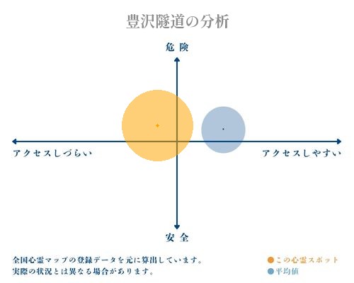 豊沢隧道の分析画像