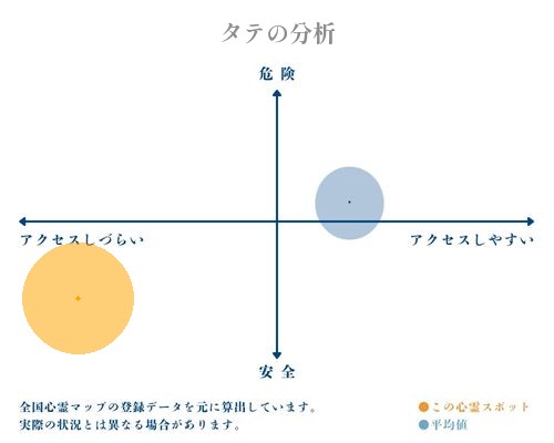 タテの分析画像