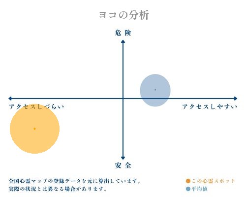 ヨコの分析画像