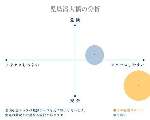 児島湾大橋の分析画像