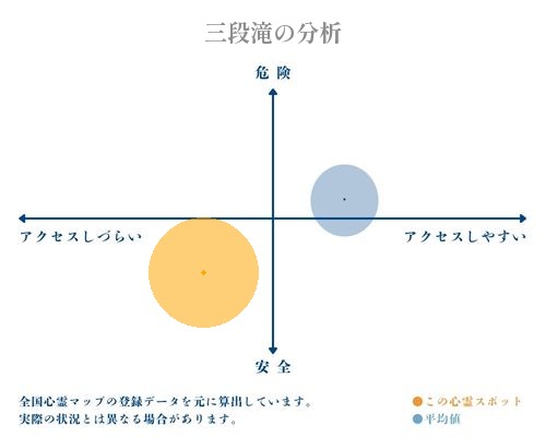 三段滝の分析画像