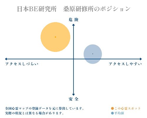 日本BE研究所　桑原研修所の分析画像