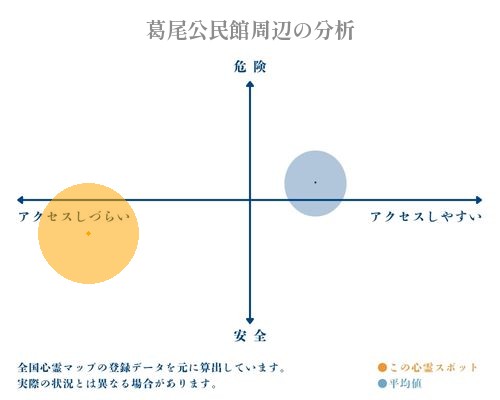 葛尾公民館周辺の分析画像