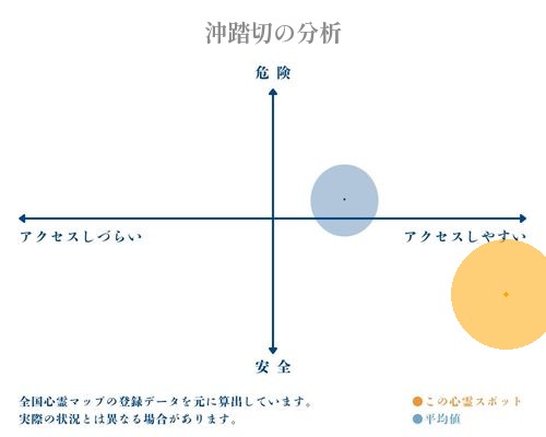 沖踏切の分析画像