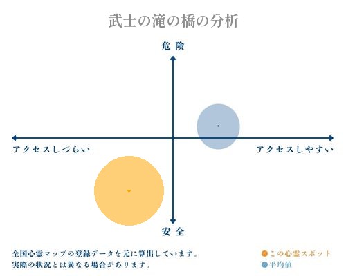 武士の滝の橋の分析画像