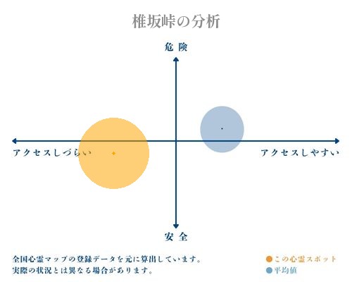 椎坂峠の分析画像