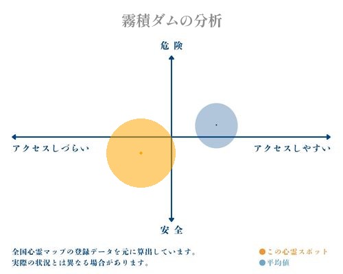 霧積ダムの分析画像