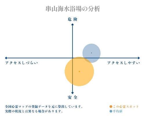 串山海水浴場の分析画像