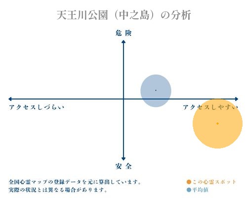 天王川公園（中之島）の分析画像