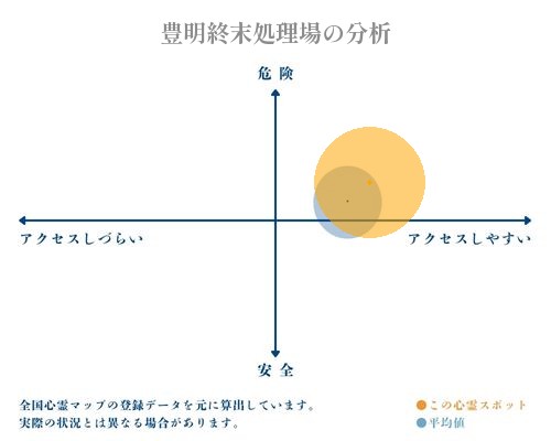 豊明終末処理場の分析画像