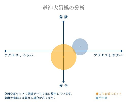 竜神大吊橋の分析画像