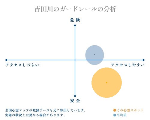 吉田川のガードレールの分析画像