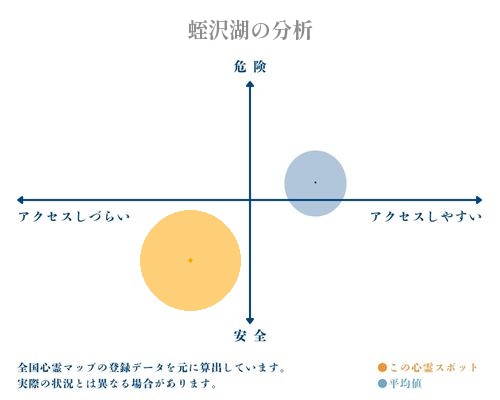 蛭沢湖の分析画像