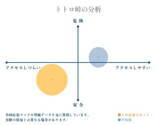 トトロ峠の分析画像