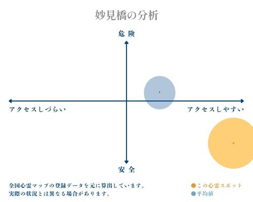 妙見橋の分析画像