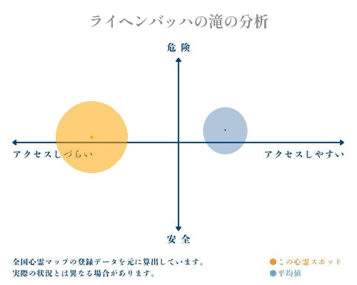 ライヘンバッハの滝の分析画像