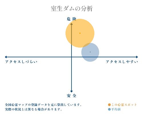 室生ダムの分析画像