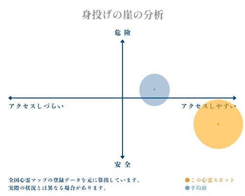 身投げの崖の分析画像