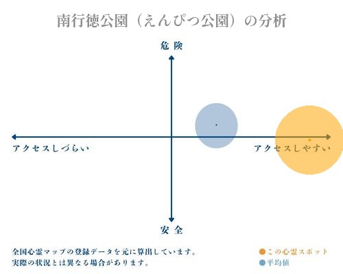 南行徳公園（えんぴつ公園）の分析画像