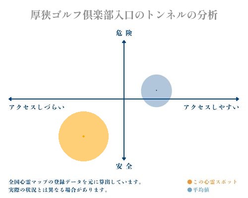 厚狭ゴルフ倶楽部入口のトンネルの分析画像