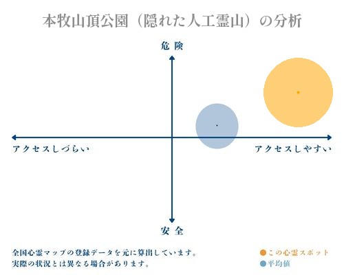 本牧山頂公園（隠れた人工霊山）の分析画像