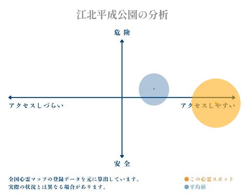 江北平成公園の分析画像