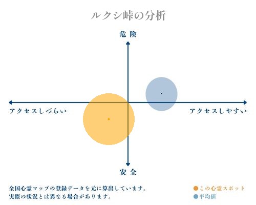 ルクシ峠の分析画像