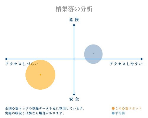 椿集落の分析画像