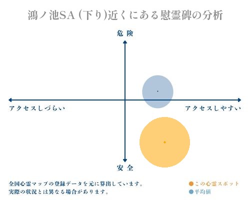 鴻ノ池SA (下り)近くにある慰霊碑の分析画像