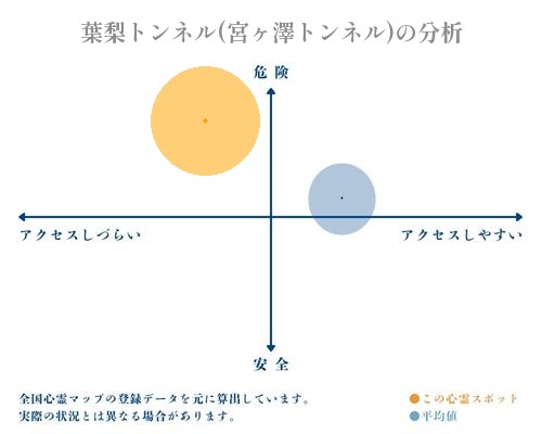 葉梨トンネル(宮ヶ澤トンネル)の分析画像