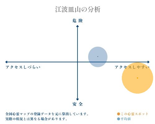 江波皿山の分析画像