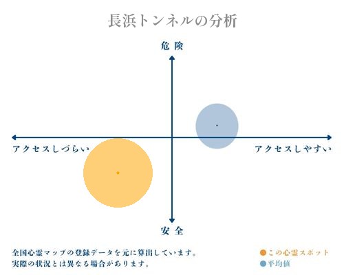 長浜トンネルの分析画像