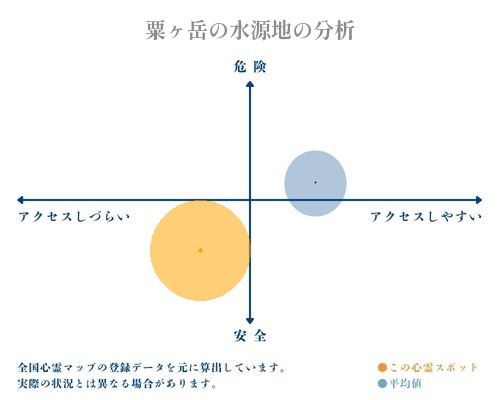 粟ヶ岳の水源地の分析画像