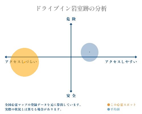 ドライブイン岩室跡の分析画像