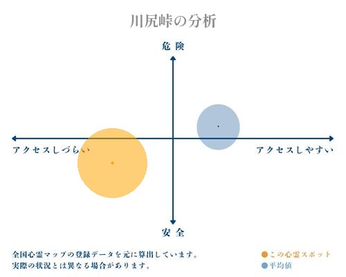 川尻峠の分析画像