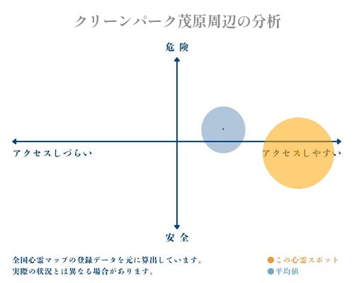 クリーンパーク茂原周辺の分析画像