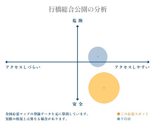 行橋総合公園の分析画像