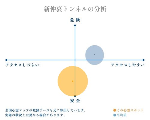 新仲哀トンネルの分析画像